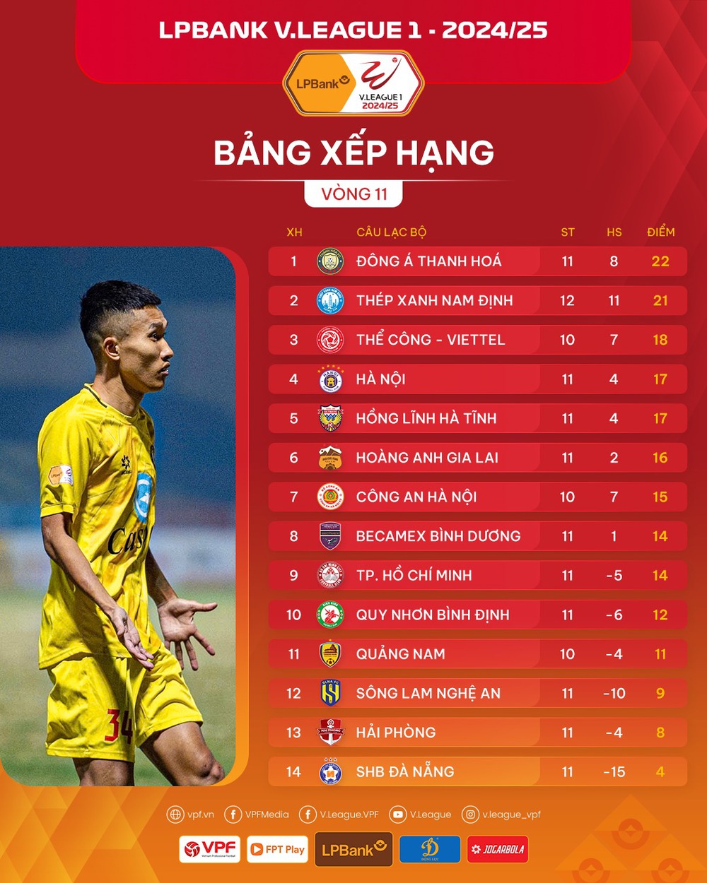 Nghỉ TẾT cực ngắn, Nam Định và Hà Nội ‘xông đất’ V-League - Ảnh 2.