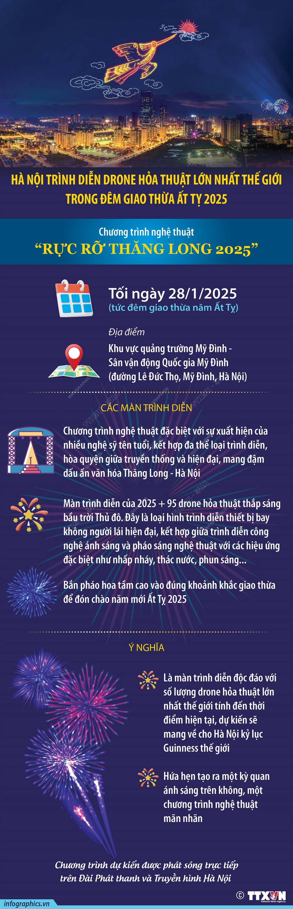 Hà Nội trình diễn drone hỏa thuật lớn nhất thế giới trong đêm giao thừa Ất Tỵ 2025 - Ảnh 1.