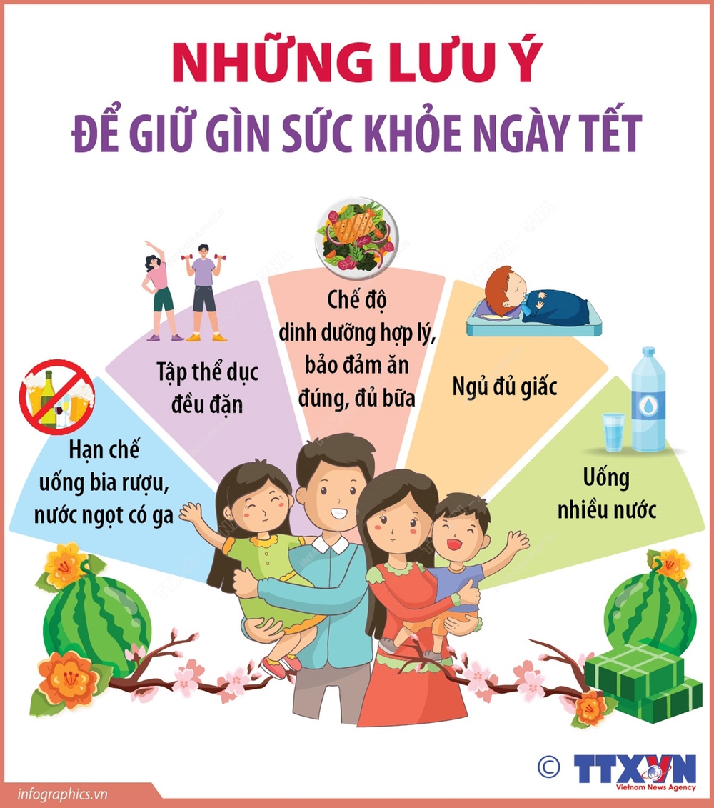 Những lưu ý để giữ gìn sức khỏe ngày Tết - Ảnh 1.