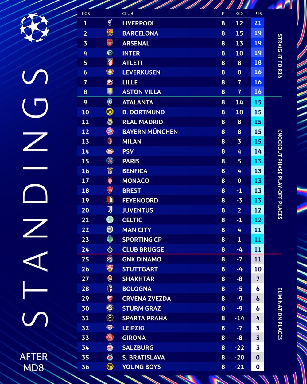 Danh sách các đội vào vòng trong Champions League, chia cặp và bốc thăm như thế nào? - Ảnh 1.