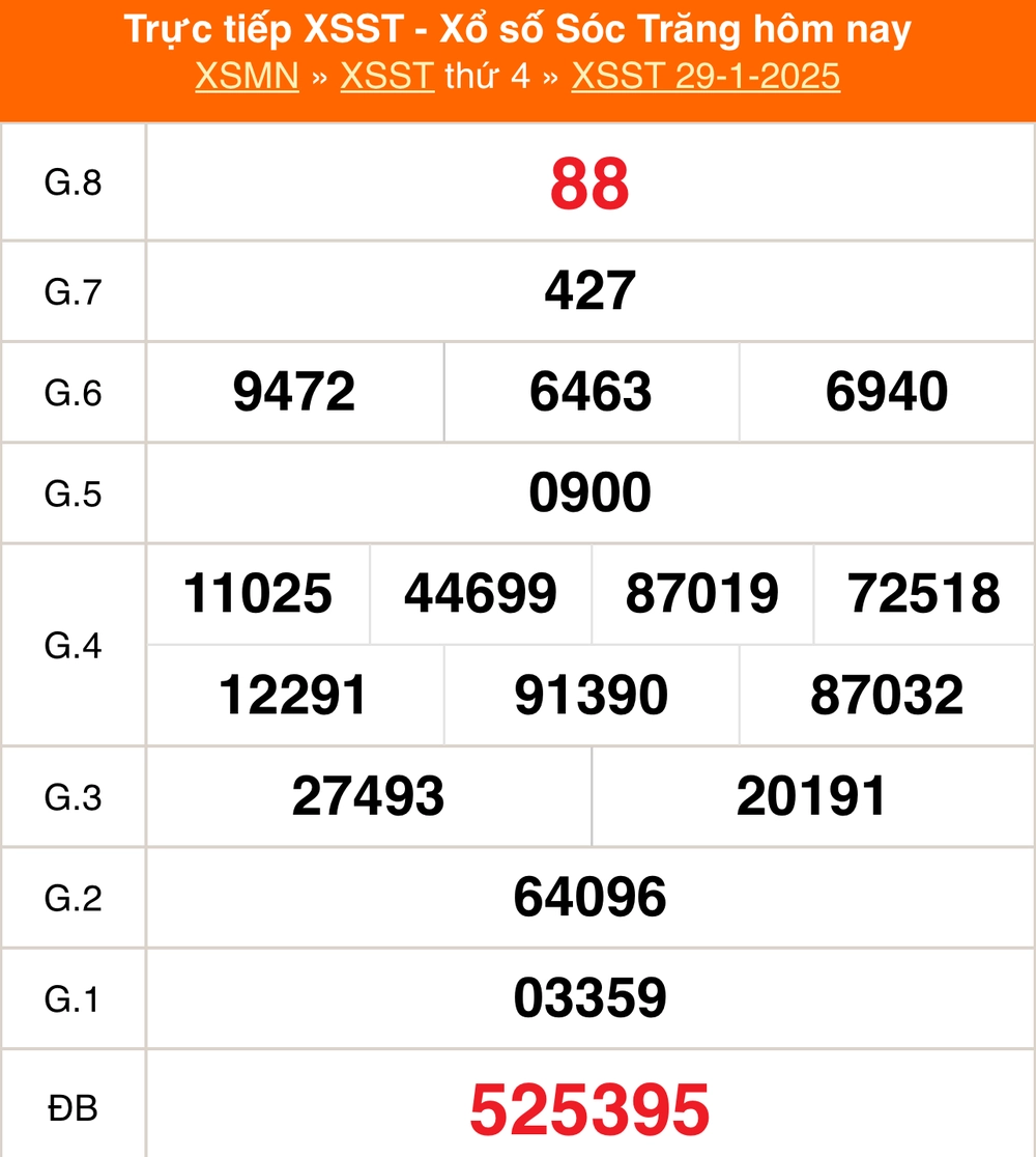 XSST 19/2 - Kết quả xổ số Sóc Trăng hôm nay 19/2/2025 - Trực tiếp xổ số hôm nay ngày 19 tháng 2 - Ảnh 5.