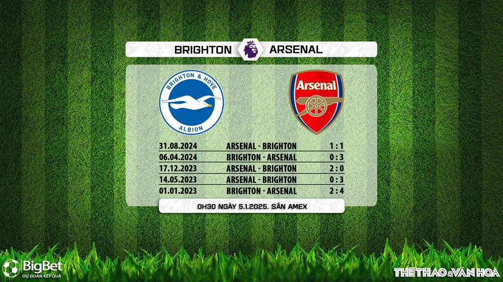 Soi Kèo, soi tỷ lệ Brighton vs Arsenal (0h30 ngày 5/1), vòng 20 Ngoại hạng Anh - Ảnh 6.