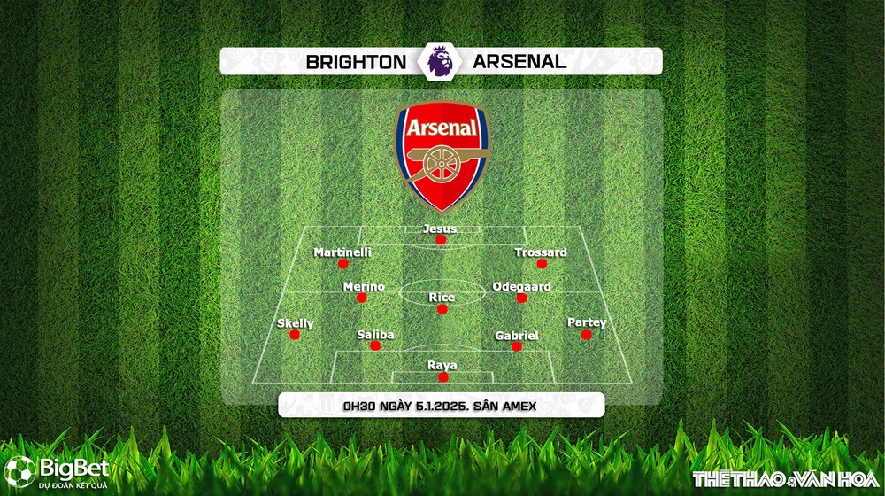 Soi Kèo, soi tỷ lệ Brighton vs Arsenal (0h30 ngày 5/1), vòng 20 Ngoại hạng Anh - Ảnh 4.