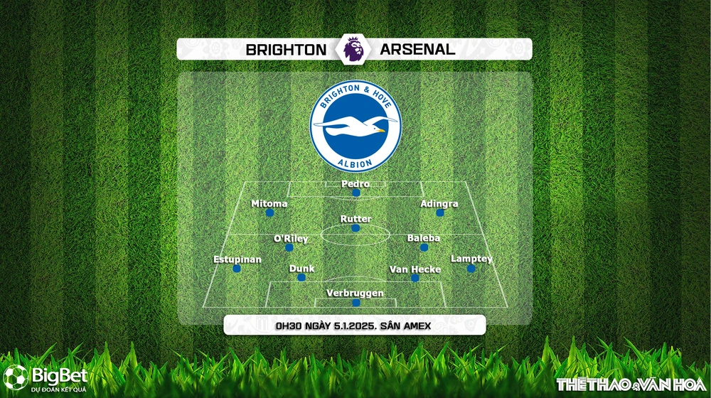 Soi Kèo, soi tỷ lệ Brighton vs Arsenal (0h30 ngày 5/1), vòng 20 Ngoại hạng Anh - Ảnh 3.