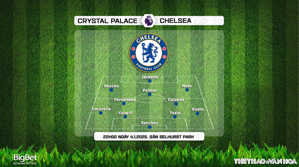 Nhận định, soi tỷ lệ Crystal Palace vs Chelsea 22h00 ngày 4/1, vòng 20 Premier League - Ảnh 5.