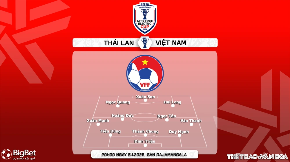 Nhận định, soi tỷ lệ Thái Lan vs Việt Nam 20h00 ngày 5/1, chung kết AFF Cup 2024 - Ảnh 4.