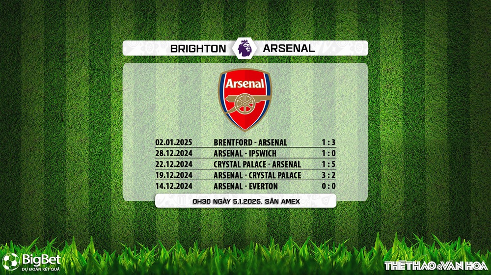 Soi Kèo, soi tỷ lệ Brighton vs Arsenal (0h30 ngày 5/1), vòng 20 Ngoại hạng Anh - Ảnh 10.