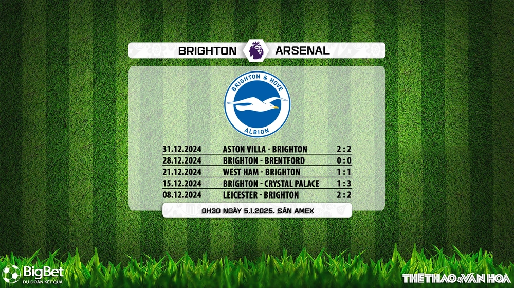 Soi Kèo, soi tỷ lệ Brighton vs Arsenal (0h30 ngày 5/1), vòng 20 Ngoại hạng Anh - Ảnh 8.