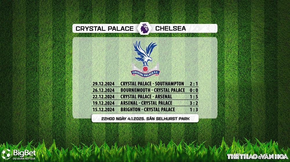 Nhận định, soi tỷ lệ Crystal Palace vs Chelsea 22h00 ngày 4/1, vòng 20 Premier League - Ảnh 7.