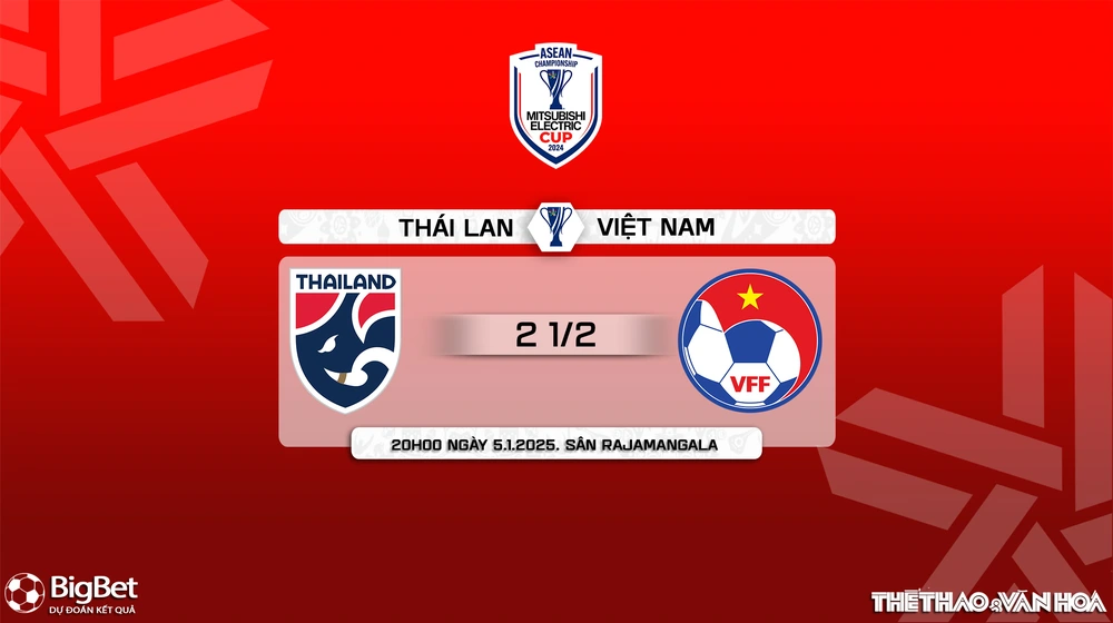 Nhận định, soi tỷ lệ Thái Lan vs Việt Nam 20h00 ngày 5/1, chung kết AFF Cup 2024 - Ảnh 10.