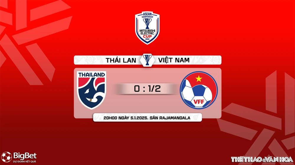 Nhận định, soi tỷ lệ Thái Lan vs Việt Nam 20h00 ngày 5/1, chung kết AFF Cup 2024 - Ảnh 9.