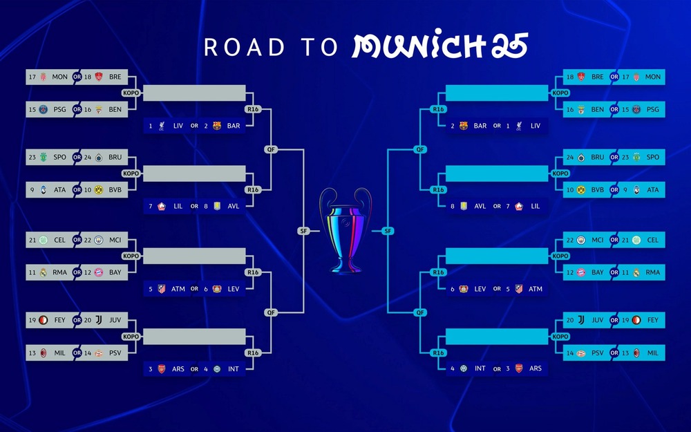 Link xem trực tiếp bốc thăm vòng play-off Cúp C1/Champions League - Ảnh 3.