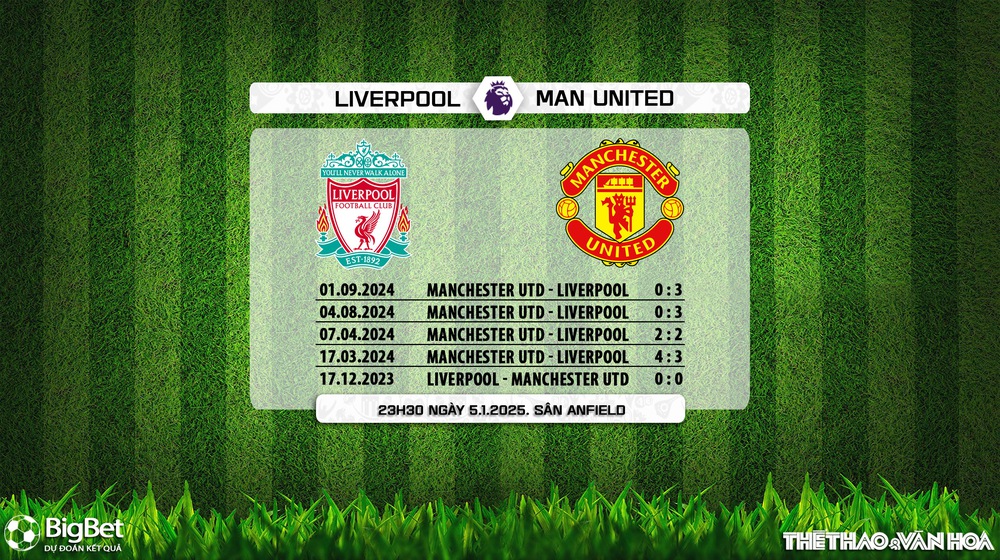 Nhận định, soi tỷ lệ Liverpool vs Man United 23h30 ngày 5/1, vòng 20 Ngoại hạng Anh - Ảnh 4.