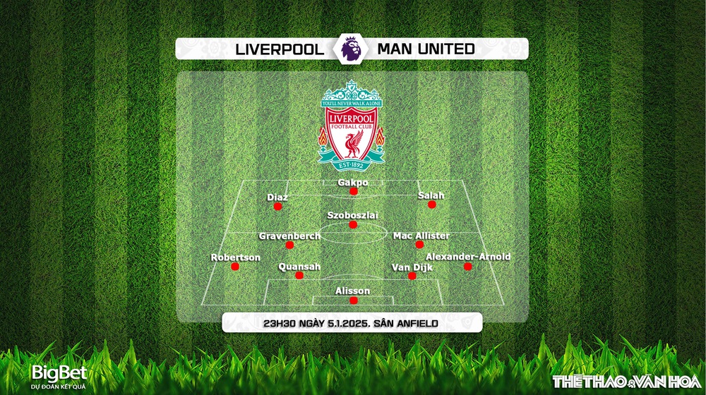 Nhận định, soi tỷ lệ Liverpool vs Man United 23h30 ngày 5/1, vòng 20 Ngoại hạng Anh - Ảnh 2.