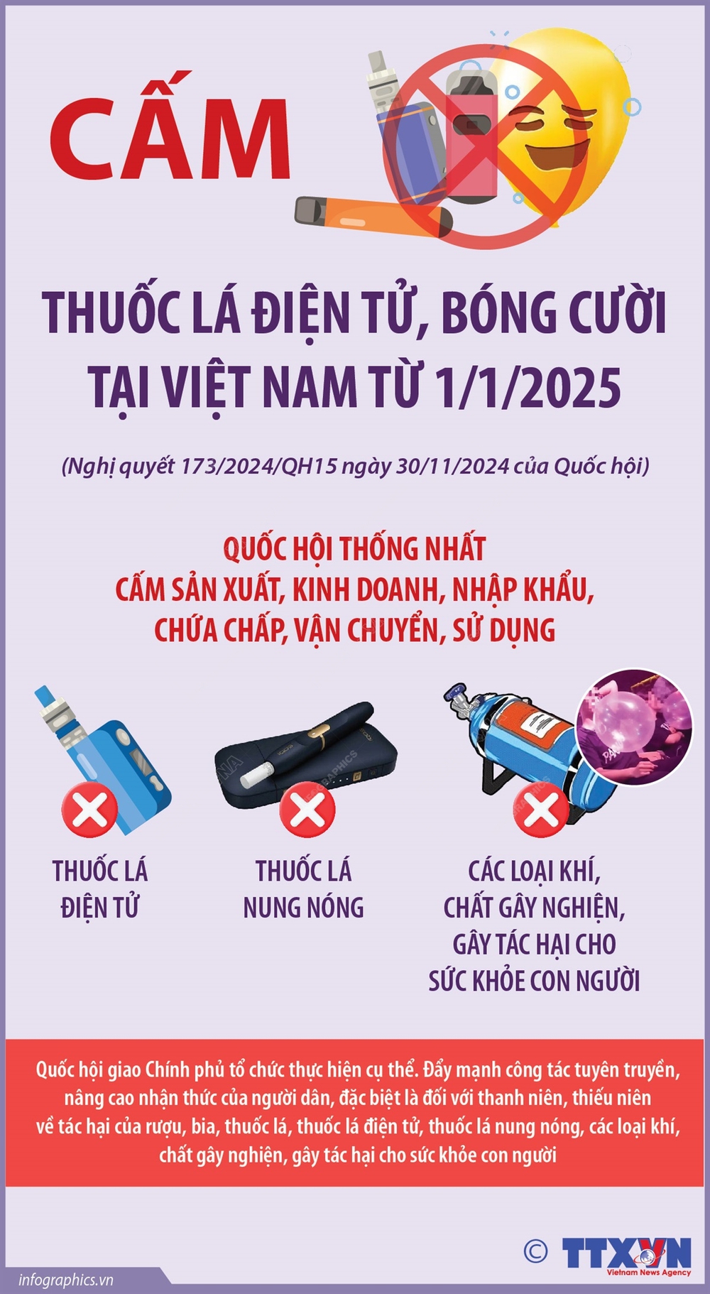 Cấm thuốc lá điện tử, bóng cười tại Việt Nam từ 1/1/2025 - Ảnh 1.