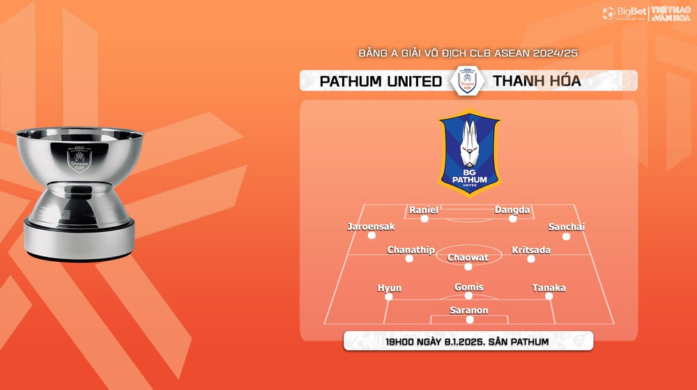 Nhận định, soi tỷ lệ Pathum United vs Thanh Hóa 19h00 hôm nay 8/1, vòng bảng giải các CLB ASEAN - Ảnh 3.