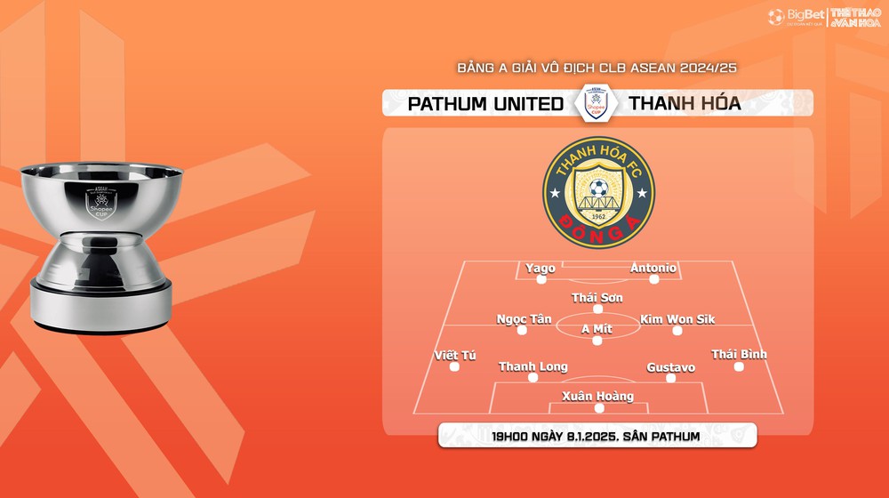 Nhận định, soi tỷ lệ Pathum United vs Thanh Hóa 19h00 hôm nay 8/1, vòng bảng giải các CLB ASEAN - Ảnh 4.