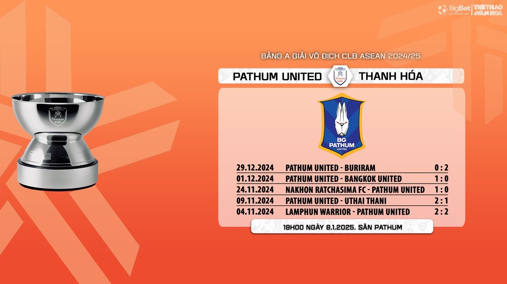 Nhận định, soi tỷ lệ Pathum United vs Thanh Hóa 19h00 hôm nay 8/1, vòng bảng giải các CLB ASEAN - Ảnh 7.