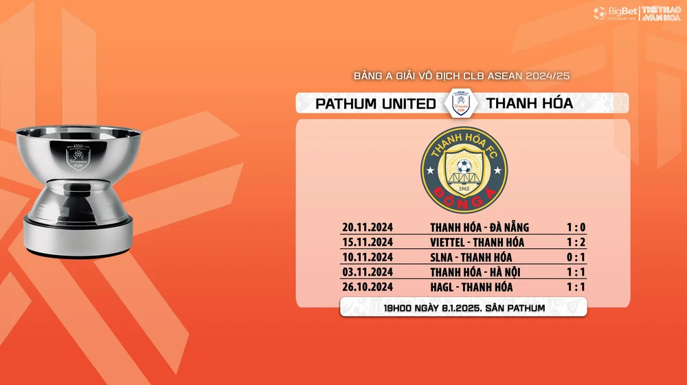 Nhận định, soi tỷ lệ Pathum United vs Thanh Hóa 19h00 hôm nay 8/1, vòng bảng giải các CLB ASEAN - Ảnh 8.