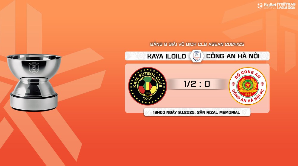 Nhận định, soi tỷ lệ Nhận định, Kaya Iloilo vs CAHN 18h00 hôm nay 9/1, vòng bảng giải các CLB ASEAN - Ảnh 9.