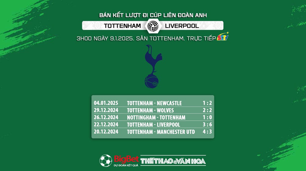 Soi Kèo, soi tỷ lệ Tottenham vs Liverpool 3h00 ngày 9/1, bán kết lượt đi Cúp Liên đoàn Anh - Ảnh 6.