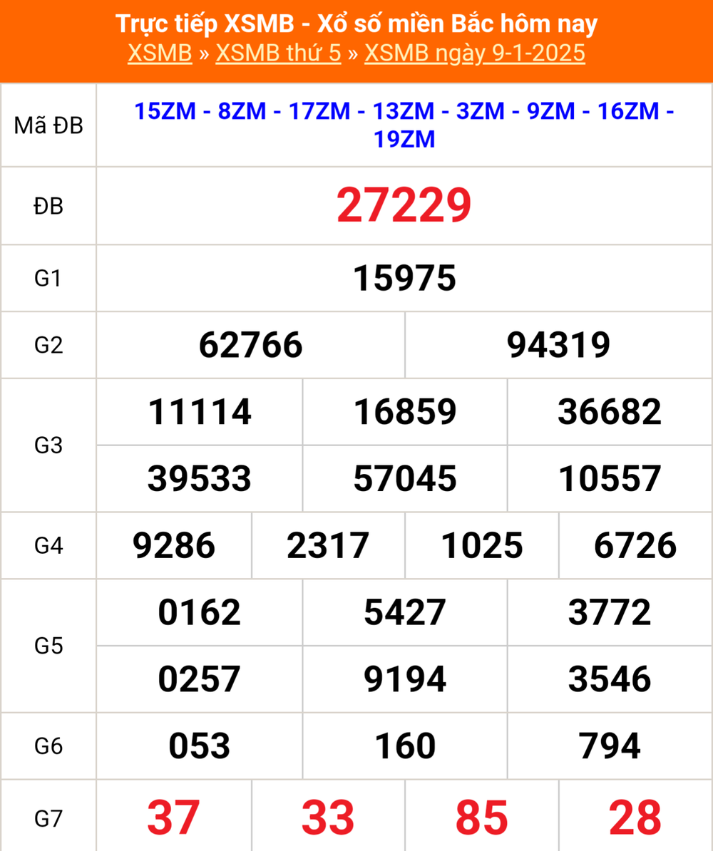 XSMB 13/1 - Kết quả Xổ số miền Bắc hôm nay 13/1/2025 - KQSXMB thứ Hai ngày 13 tháng 1 - Ảnh 5.