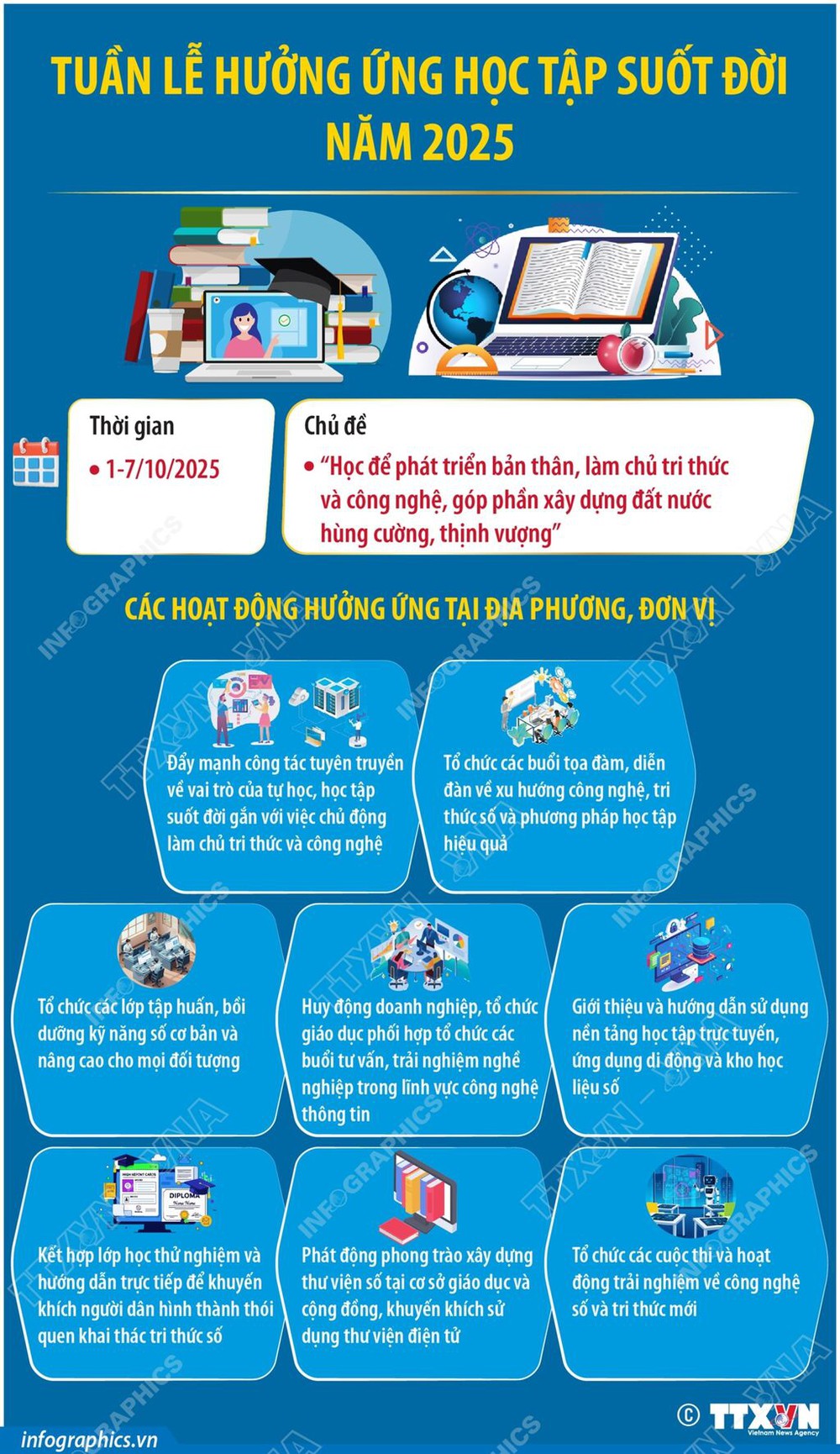 Góc nhìn 365: Từ học tập đến &quot;học tập suốt đời&quot; - Ảnh 2.