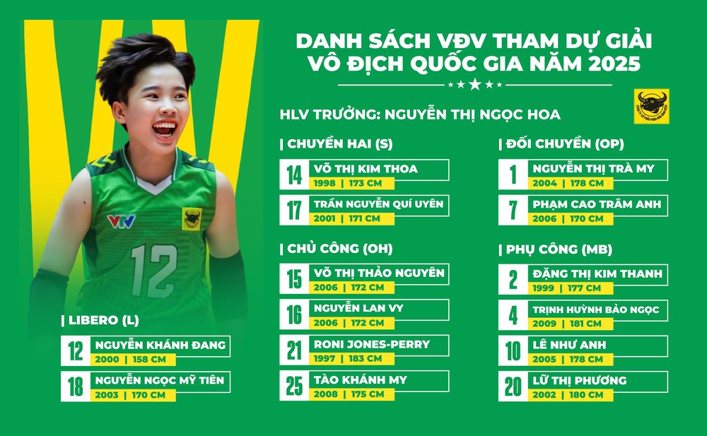 Đàn em Trần Thị Thanh Thúy nhận thông báo khi nhà ĐKVĐ bóng chuyền Việt Nam sắp bước vào 2 trận quan trọng - Ảnh 1.