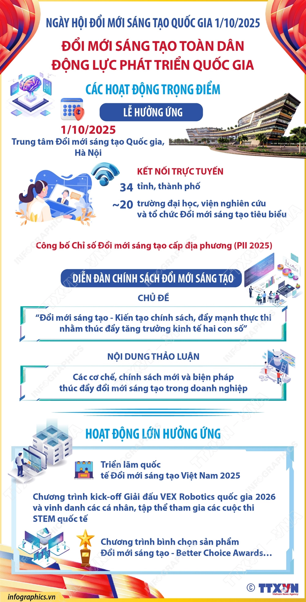 Ngày hội Đổi mới sáng tạo quốc gia 2025: Giá trị thật nằm ở sự kết nối - Ảnh 2.