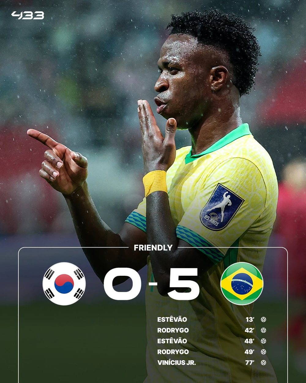 Trung vệ số 1 của Hàn Quốc mắc sai lầm khó tin trong trận thắng 5-0 của Brazil - Ảnh 1.