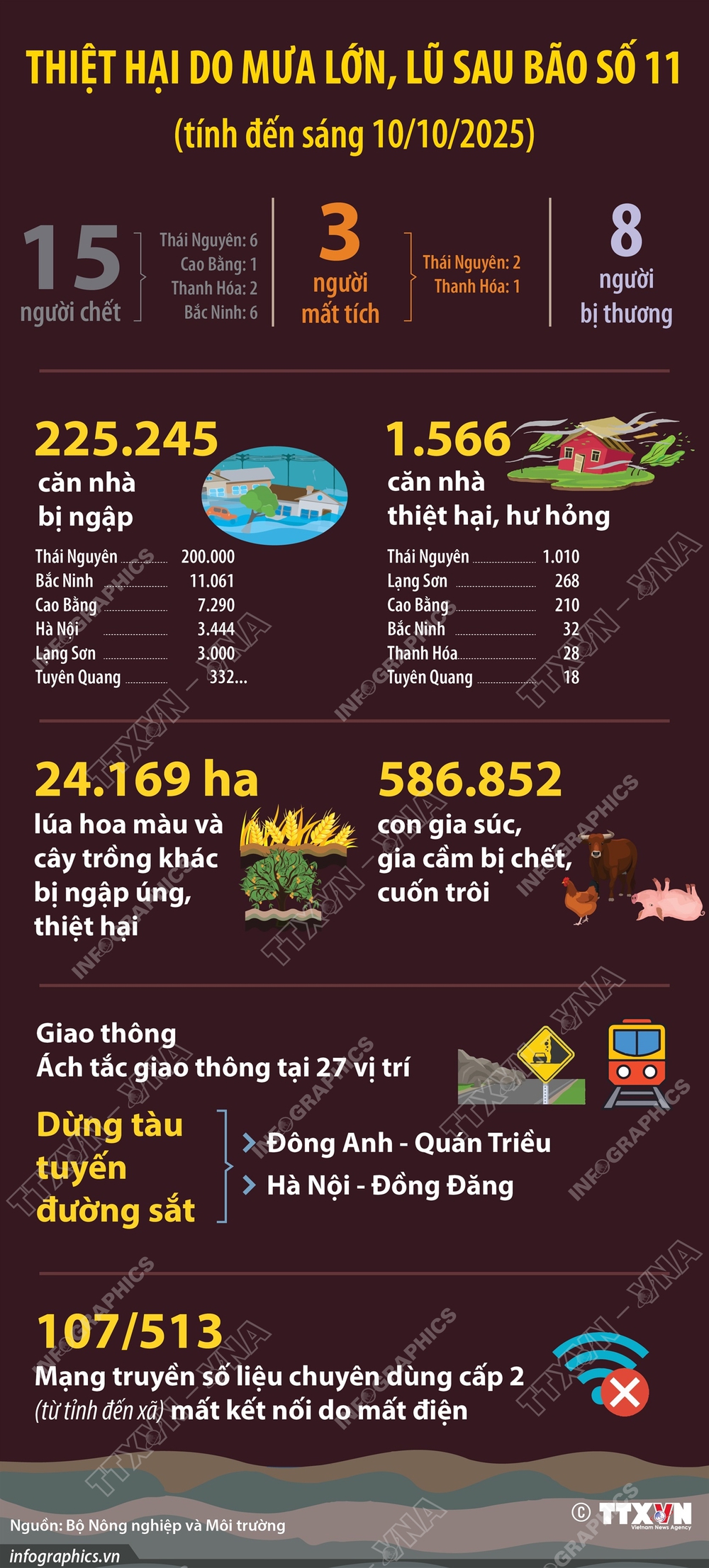 CẬP NHẬT: Cứu trợ khẩn cấp người dân 10 tỉnh bị ảnh hưởng bởi bão số 10 và 11 - Ảnh 2.