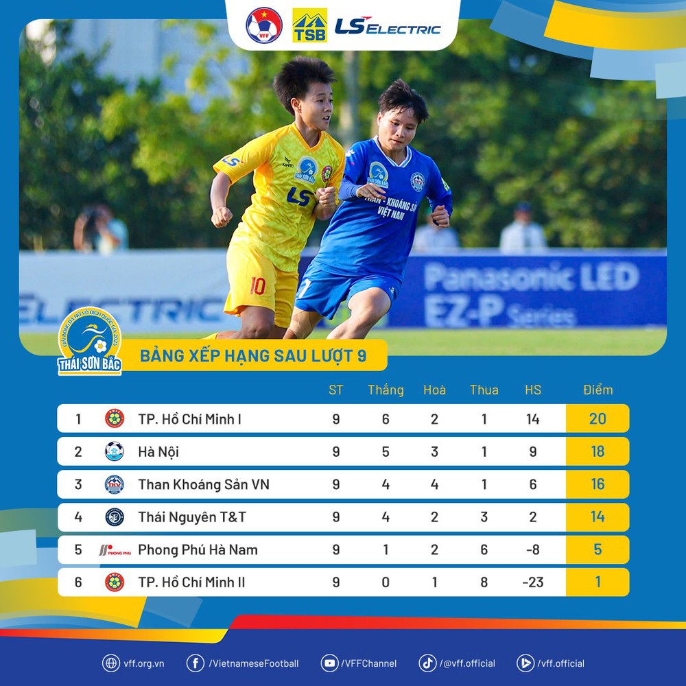 Lịch thi đấu bóng đá hôm nay 12/10: Trực tiếp Phong Phú Hà Nam đấu Than KSVN - Ảnh 1.