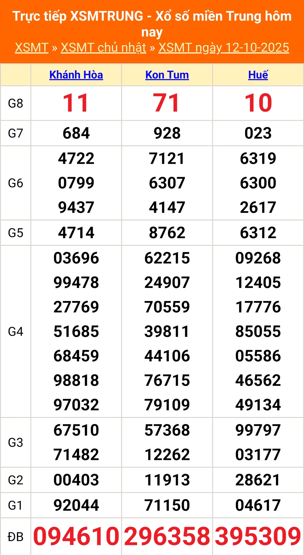 XSMT 16/10 - Kết quả xổ số miền Trung hôm nay 16/10/2025 - Kết quả XSMB thứ Năm ngày 16 tháng 10 - Ảnh 5. XSMT 16/10 - Kết quả xổ số miền Trung hôm nay 16/10/2025 - Kết quả XSMB thứ Năm ngày 16 tháng 10 - Ảnh 5.