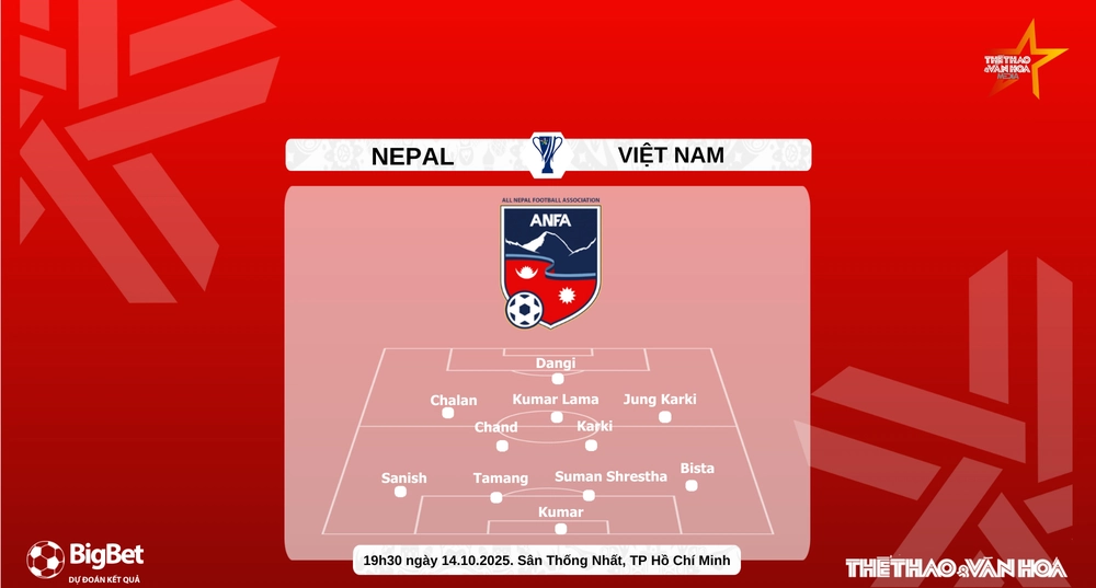 Nhận định, soi tỷ lệ Nepal vs Việt Nam, 19h30 ngày 14/10, VL Asian Cup 2027 - Ảnh 4.