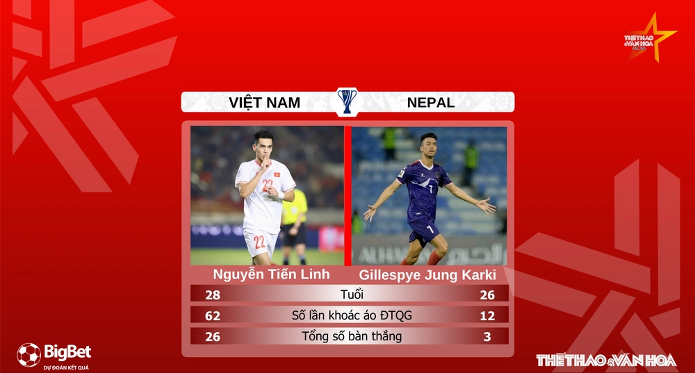 Nhận định, soi tỷ lệ Nepal vs Việt Nam, 19h30 ngày 14/10, VL Asian Cup 2027 - Ảnh 6.