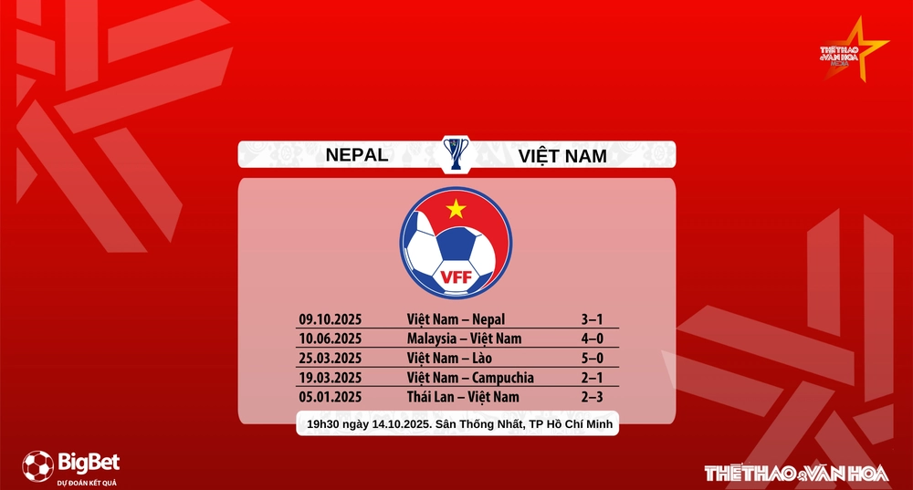 Nhận định, soi tỷ lệ Nepal vs Việt Nam, 19h30 ngày 14/10, VL Asian Cup 2027 - Ảnh 8.
