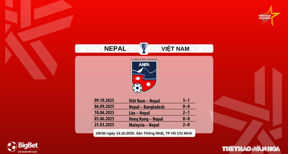 Nhận định, soi tỷ lệ Nepal vs Việt Nam, 19h30 ngày 14/10, VL Asian Cup 2027 - Ảnh 9.