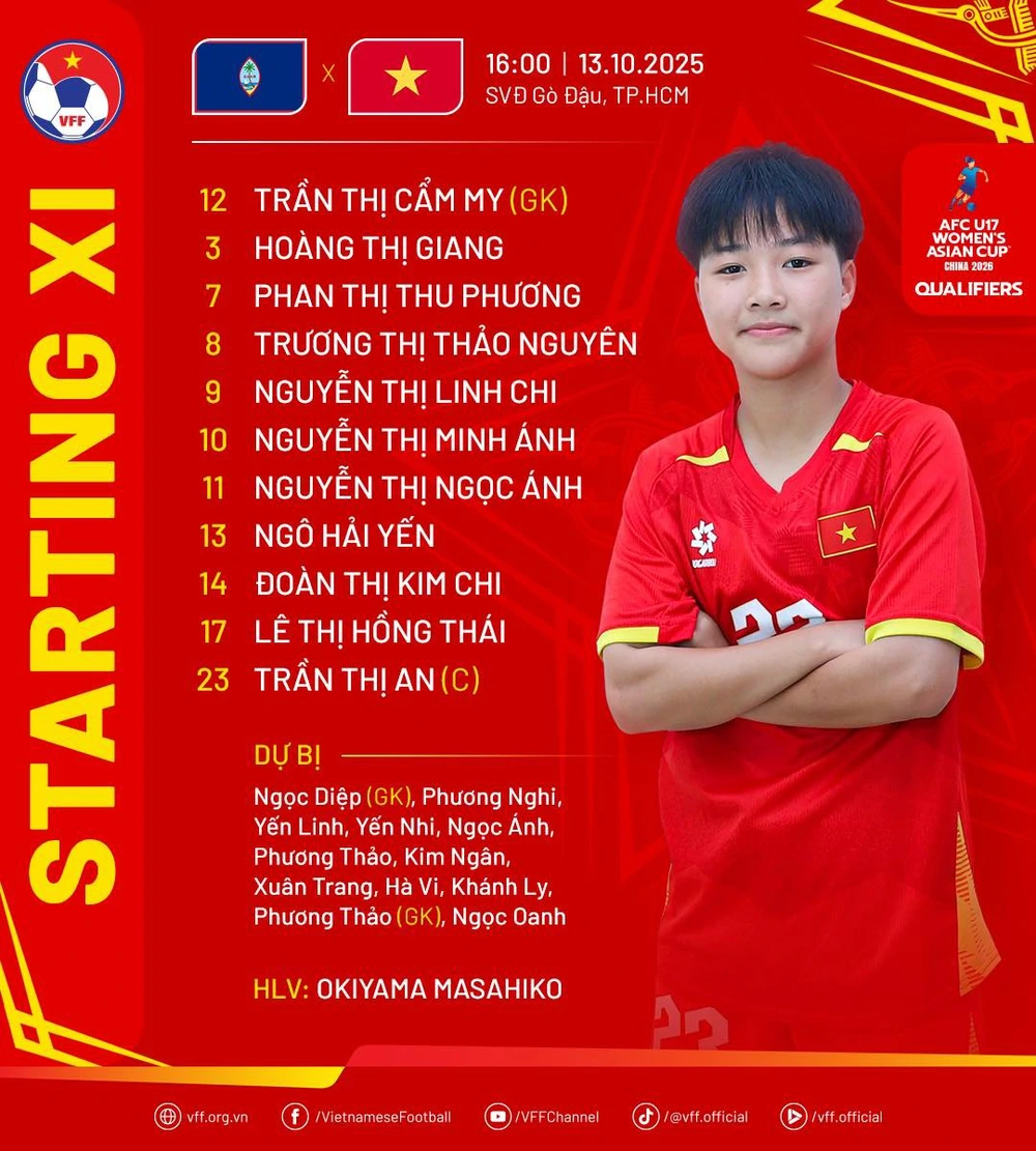 TRỰC TIẾP bóng đá Việt Nam vs Guam 16h hôm nay 13/10, VL U17 nữ châu Á 2026 - Ảnh 3.