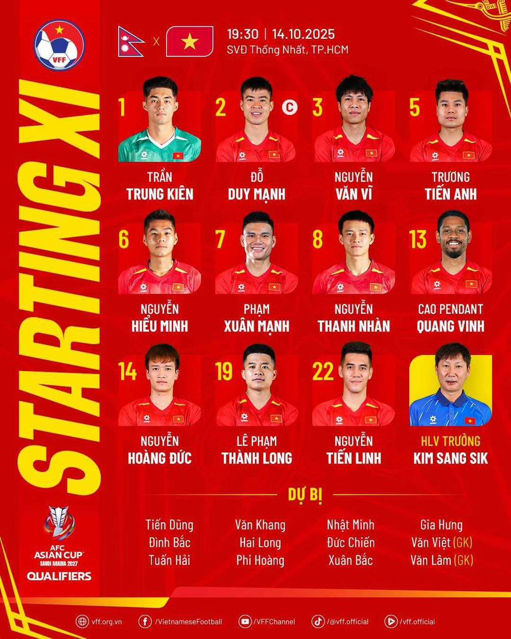 TRỰC TIẾP bóng đá Việt Nam vs Nepal 19h30 hôm nay: Thủ môn Trung Kiên bắt chính - Ảnh 3.