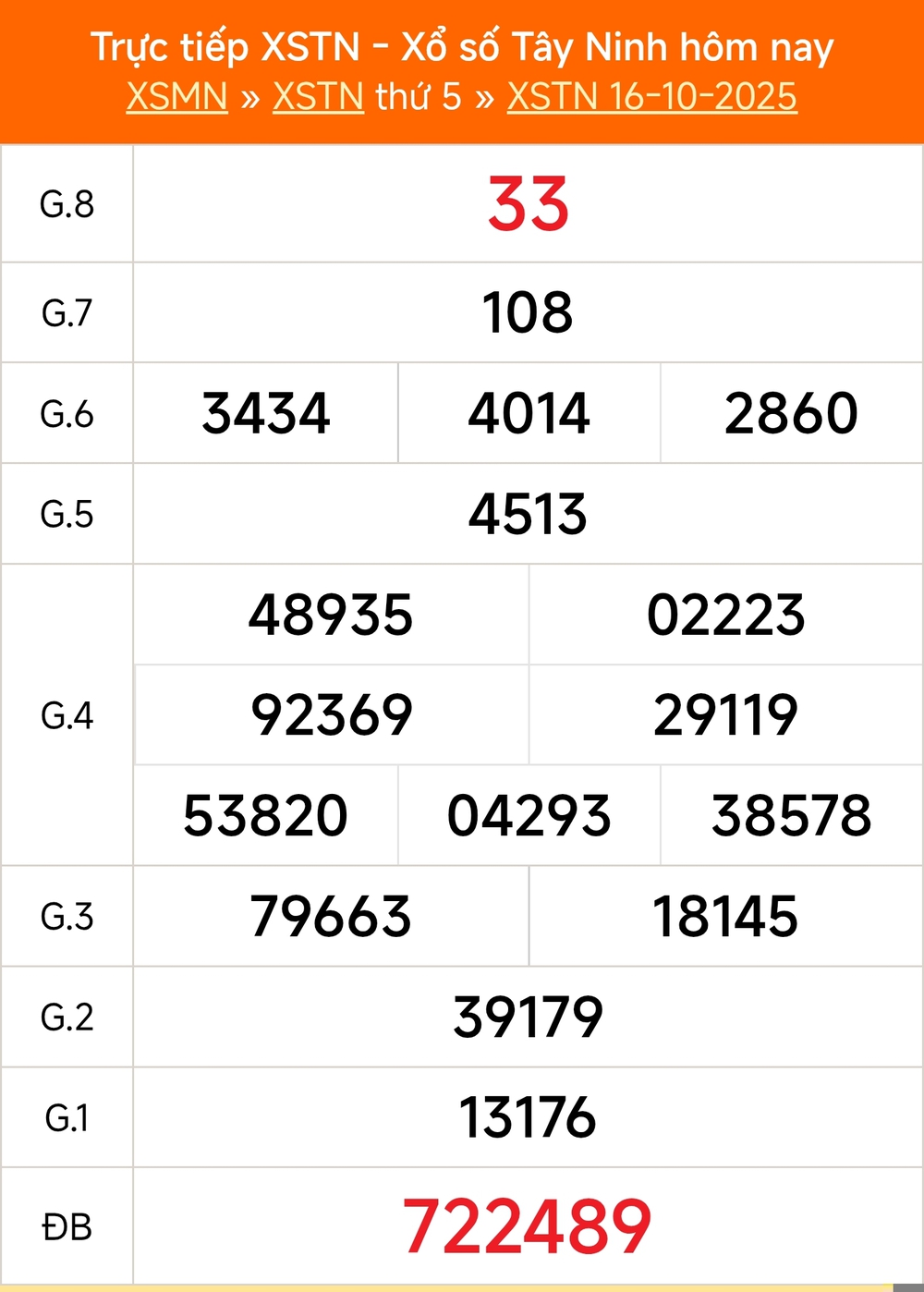 XSTN 23/10 - Kết quả xổ số Tây Ninh hôm nay 23/10/2025 - Trực tiếp xổ số hôm nay ngày 23 tháng 10 - Ảnh 1.