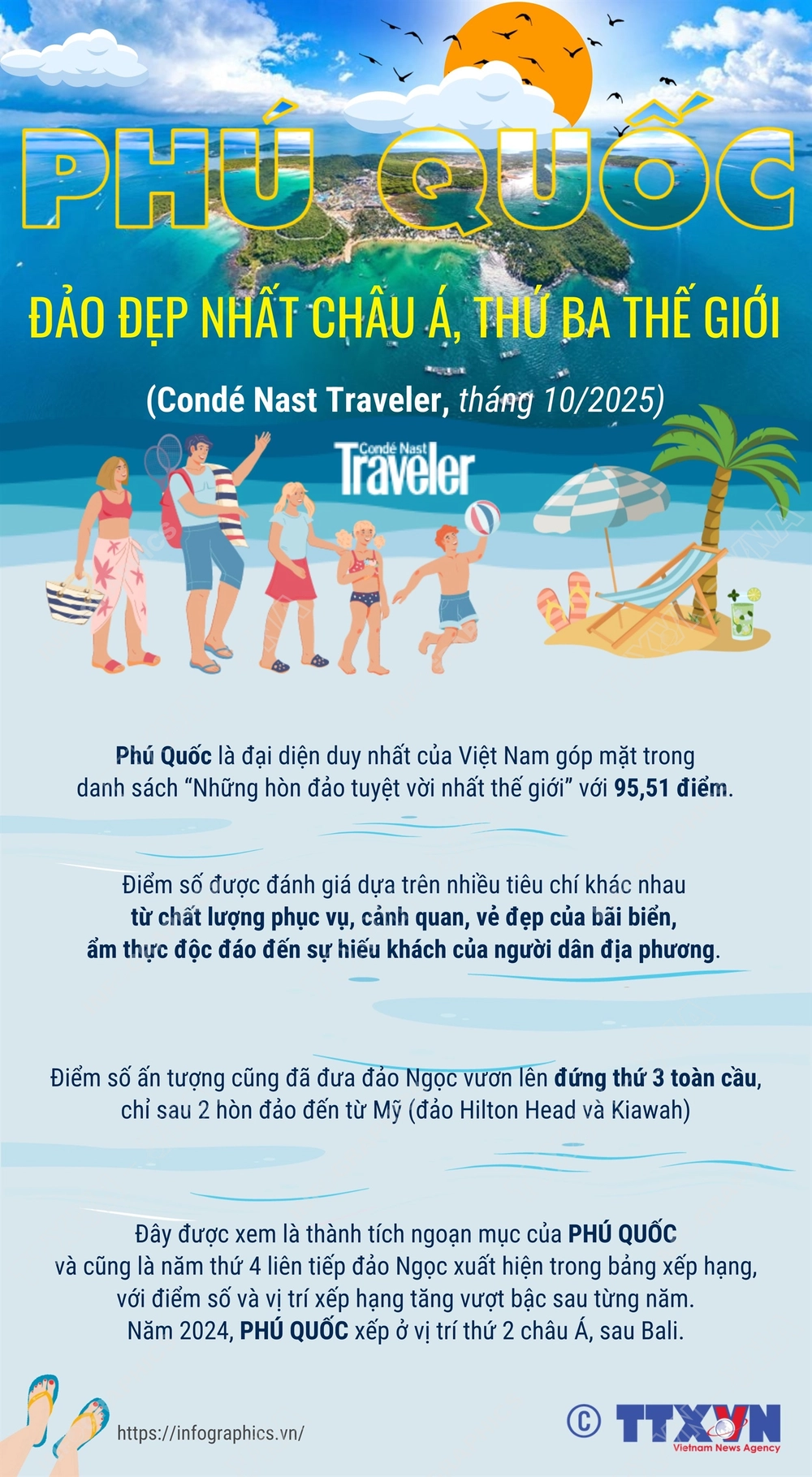 Phú Quốc - hòn đảo đẹp nhất châu Á, thứ 3 thế giới - Ảnh 1.