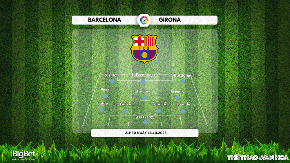 Nhận định, soi tỷ lệ Barcelona vs Girona lúc 21h15 ngày 18/10/2025, vòng 9 La Liga - Ảnh 2.
