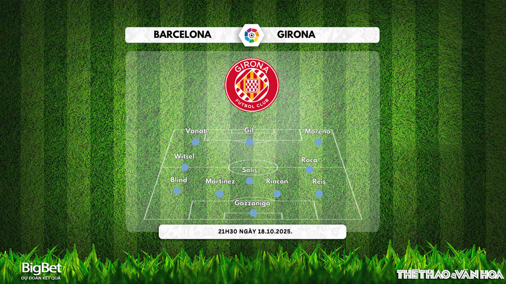 Nhận định, soi tỷ lệ Barcelona vs Girona lúc 21h15 ngày 18/10/2025, vòng 9 La Liga - Ảnh 3.