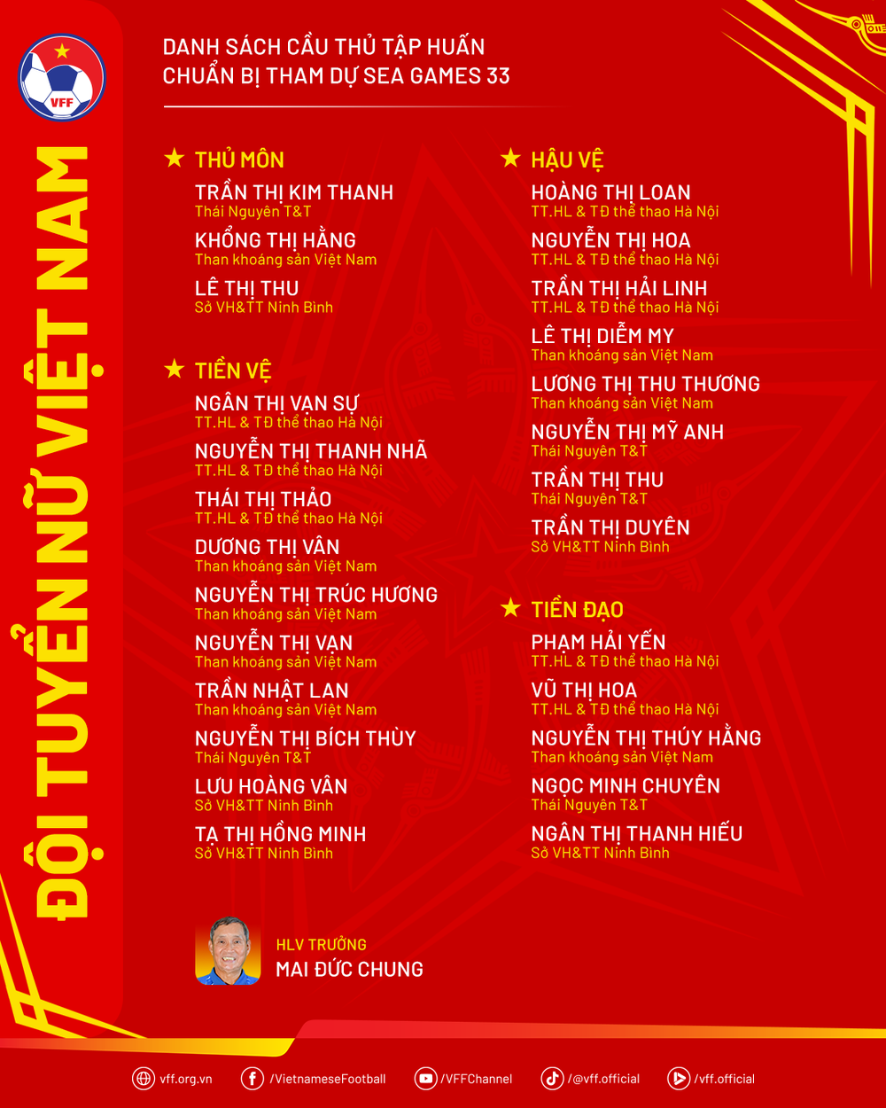 Tuyển nữ Việt Nam tập trung cho SEA Games, không có cầu thủ nào của đội vô địch TPHCM - Ảnh 2.