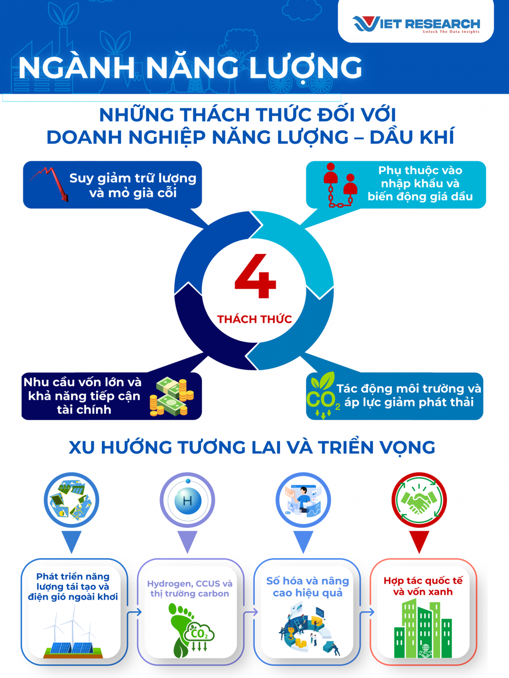 Petrovietnam và 7 đơn vị thành viên trong Top 10 Doanh nghiệp tạo giá trị hàng đầu Việt Nam 2025 – Ngành Năng lượng – Dầu khí - Ảnh 2.