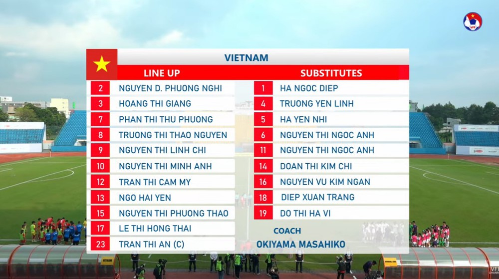 TRỰC TIẾP bóng đá Việt Nam vs Hong Kong (Trung Quốc): Minh Ánh đá chính (H1, 0-0) - Ảnh 4.