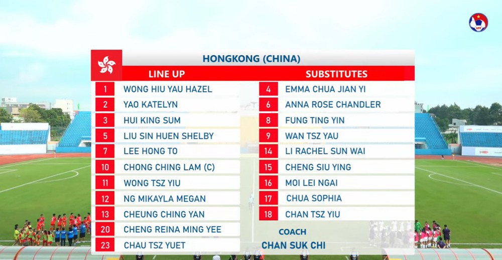 TRỰC TIẾP bóng đá Việt Nam vs Hong Kong (Trung Quốc): Minh Ánh đá chính (H1, 0-0) - Ảnh 3.
