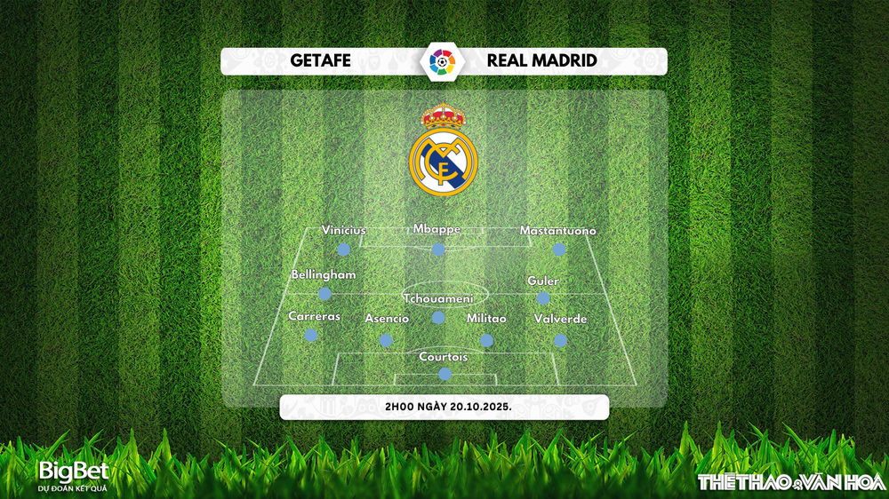 Nhận định, soi tỷ lệ Getafe vs Real Madrid 02h00 ngày 20/10/2025, Vòng 9 La Liga - Ảnh 3.
