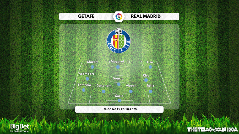 Nhận định, soi tỷ lệ Getafe vs Real Madrid 02h00 ngày 20/10/2025, Vòng 9 La Liga - Ảnh 2.