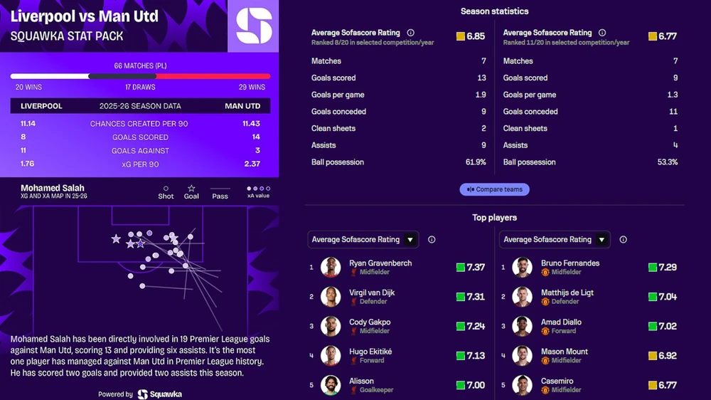 TRỰC TIẾP bóng đá Liverpool vs MU: Mason Mount đá chính, Sesko bất ngờ dự bị - Ảnh 2. TRỰC TIẾP bóng đá Liverpool vs MU: Mason Mount đá chính, Sesko bất ngờ dự bị - Ảnh 2.